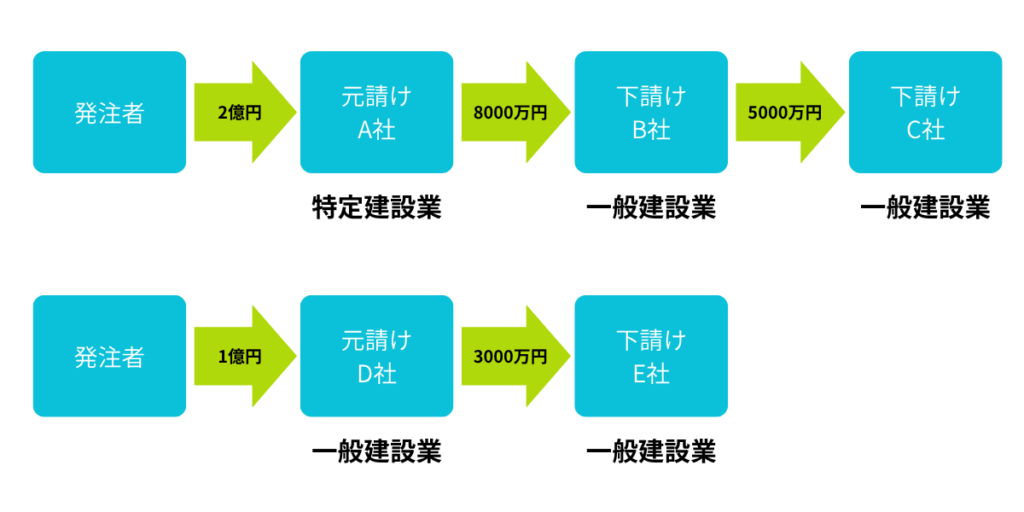 特定と一般